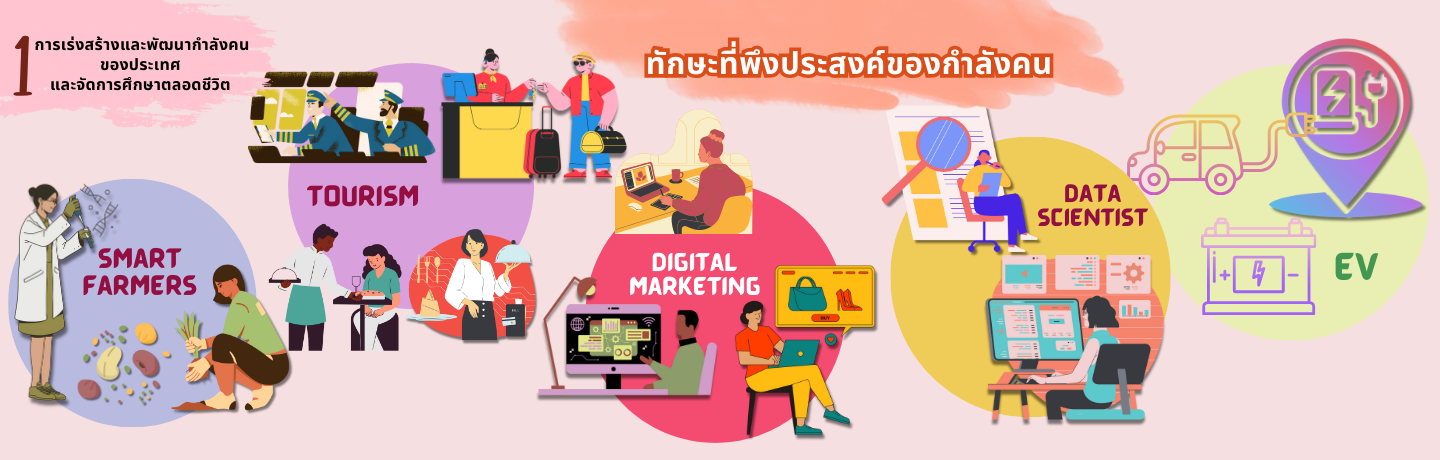 ทักษะที่พึงประสงค์