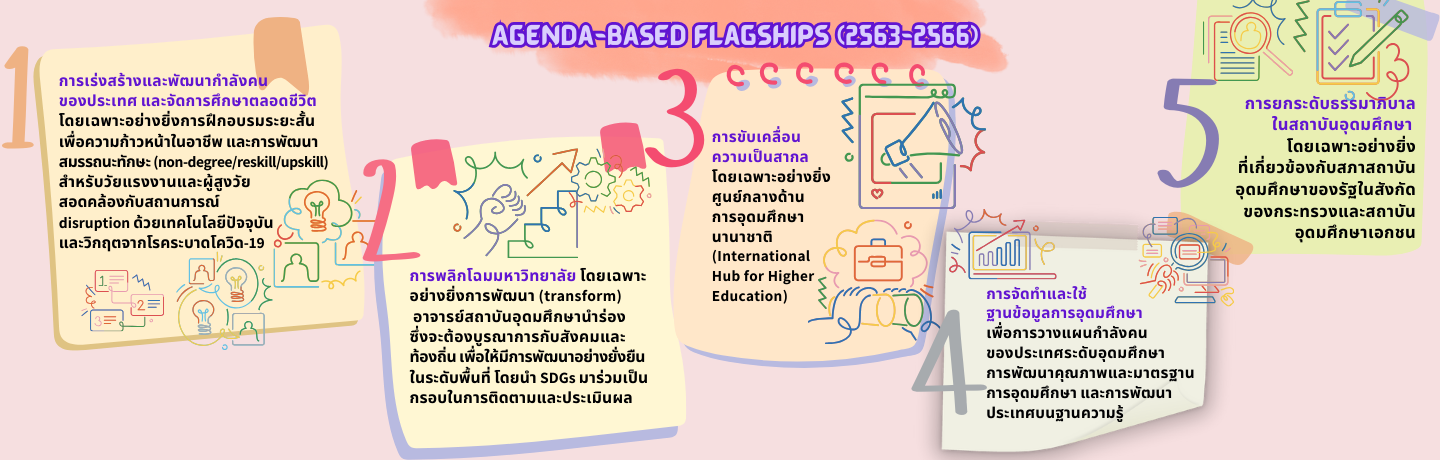 1 agenda based fs