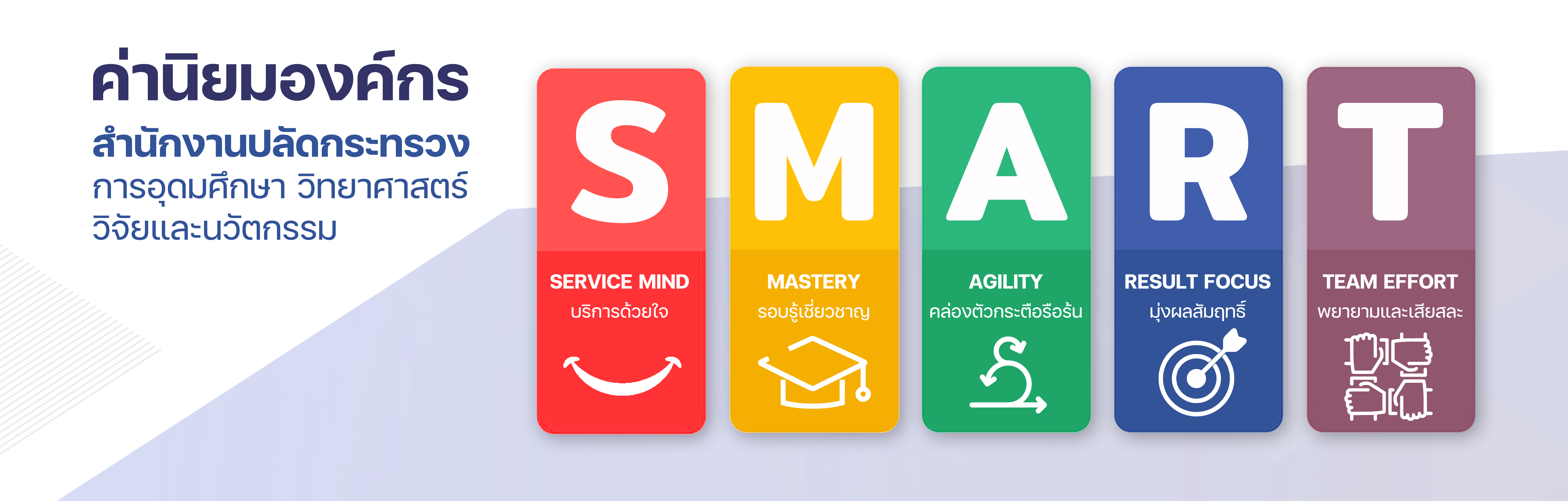 ค่านิยมองค์กร Corporate Value