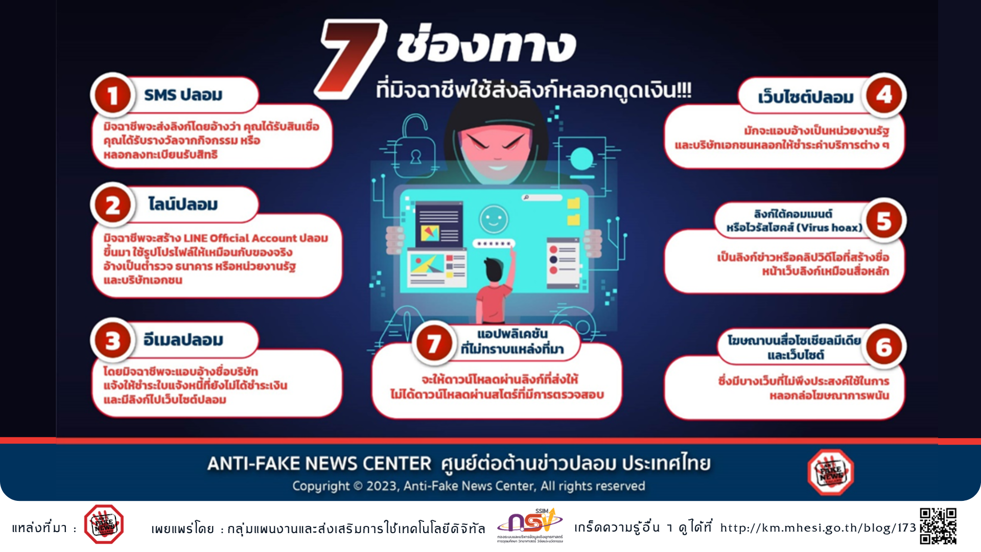 14 2 66 7 ช่องทาง ที่มิจฉาชีพใช้ส่งลิงก์หลอกดูดเงิน