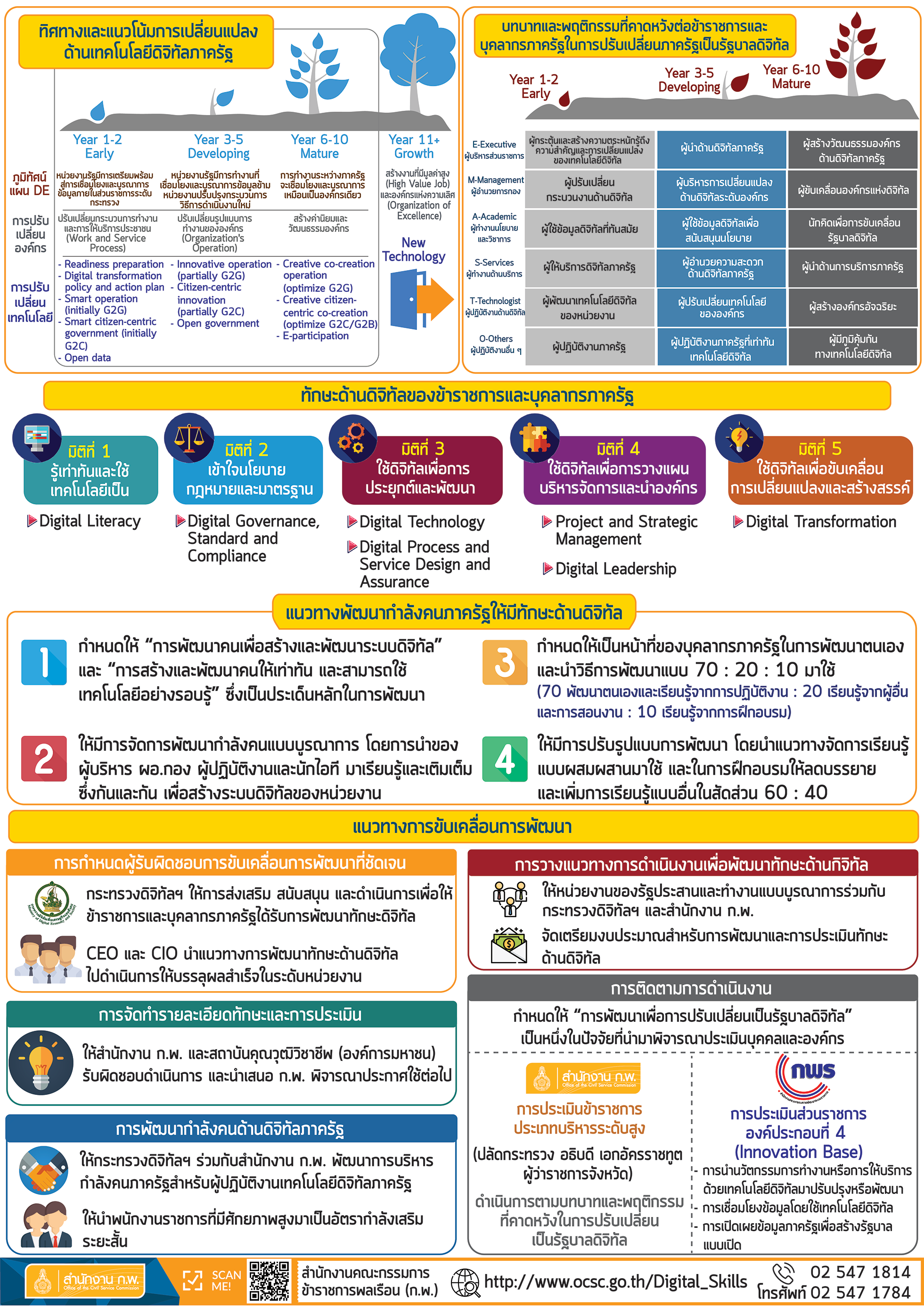 digital literacy framework 02