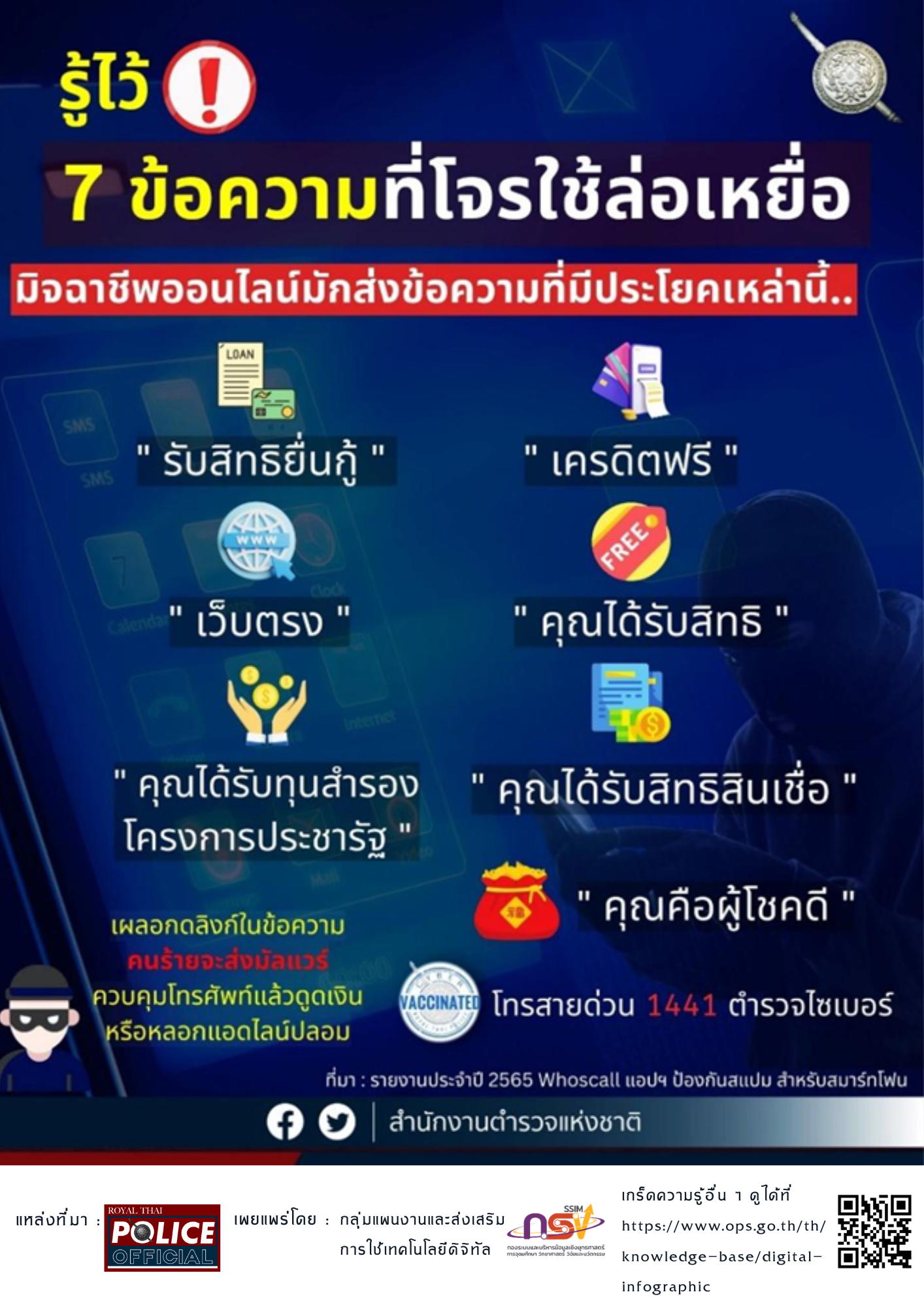 รู้ไว้ 7 ข้อความที่โจรใช้ล่อเหยื่อ 1 5 66