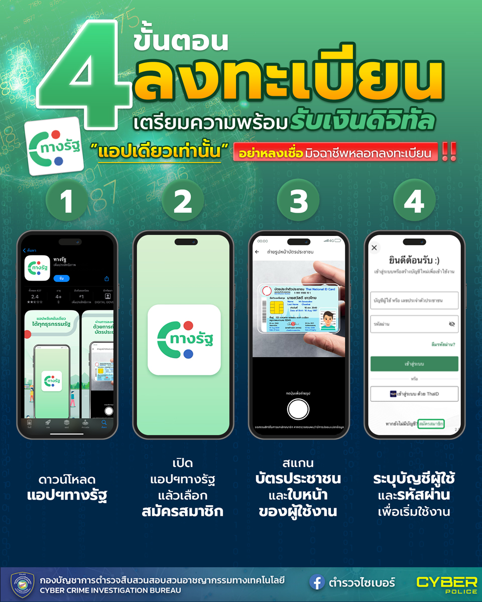 202407 4 ขั้นตอนลงทะเบียน Digital Wallet