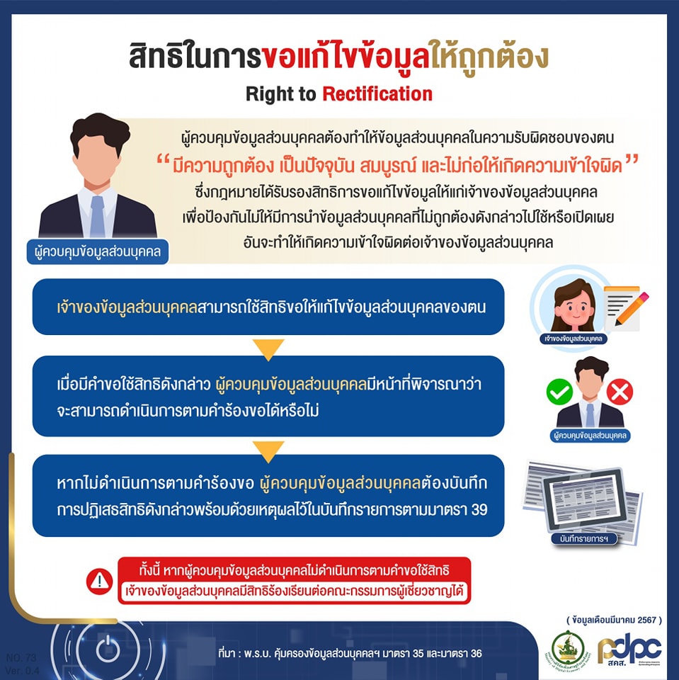 PDPA Right to Rectification