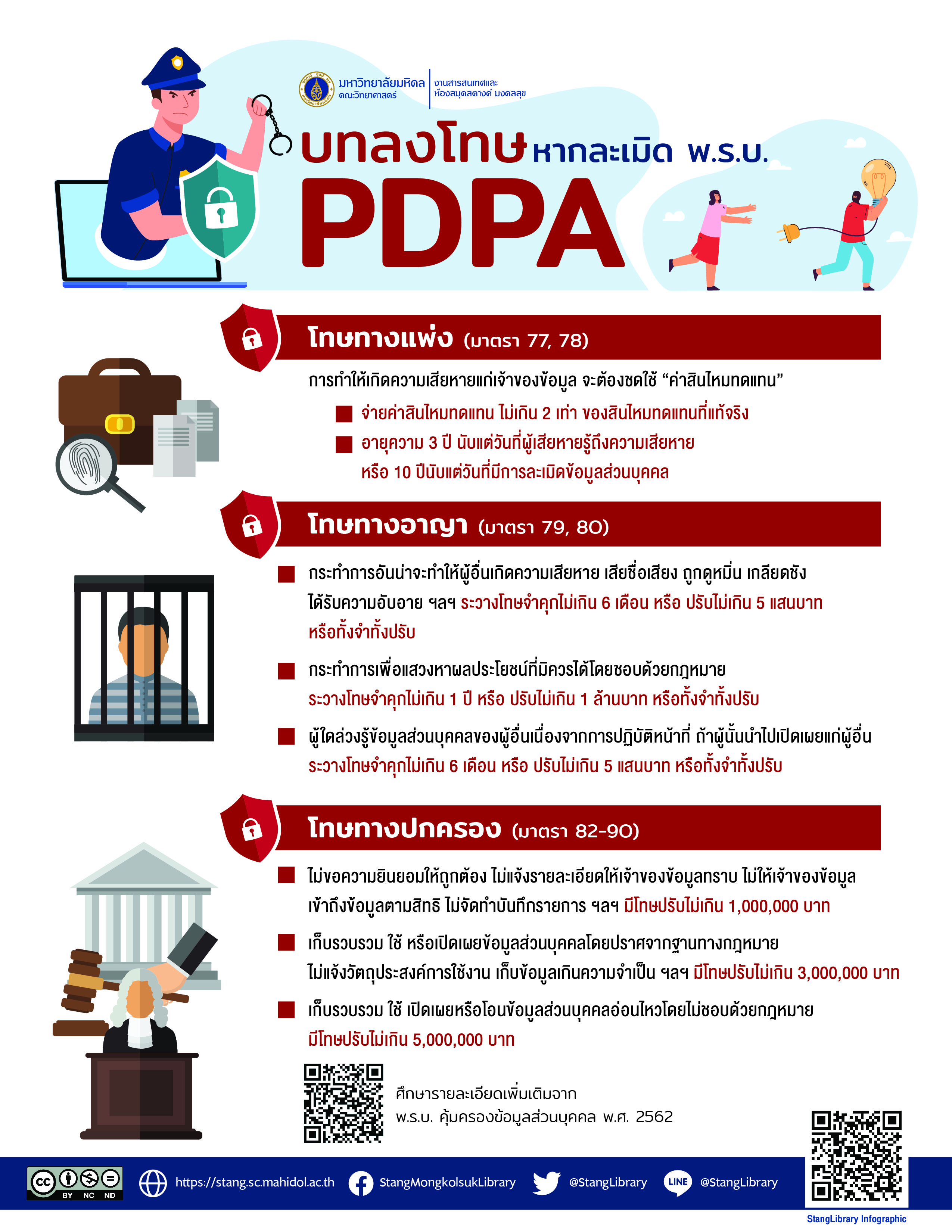 pdpa punishment