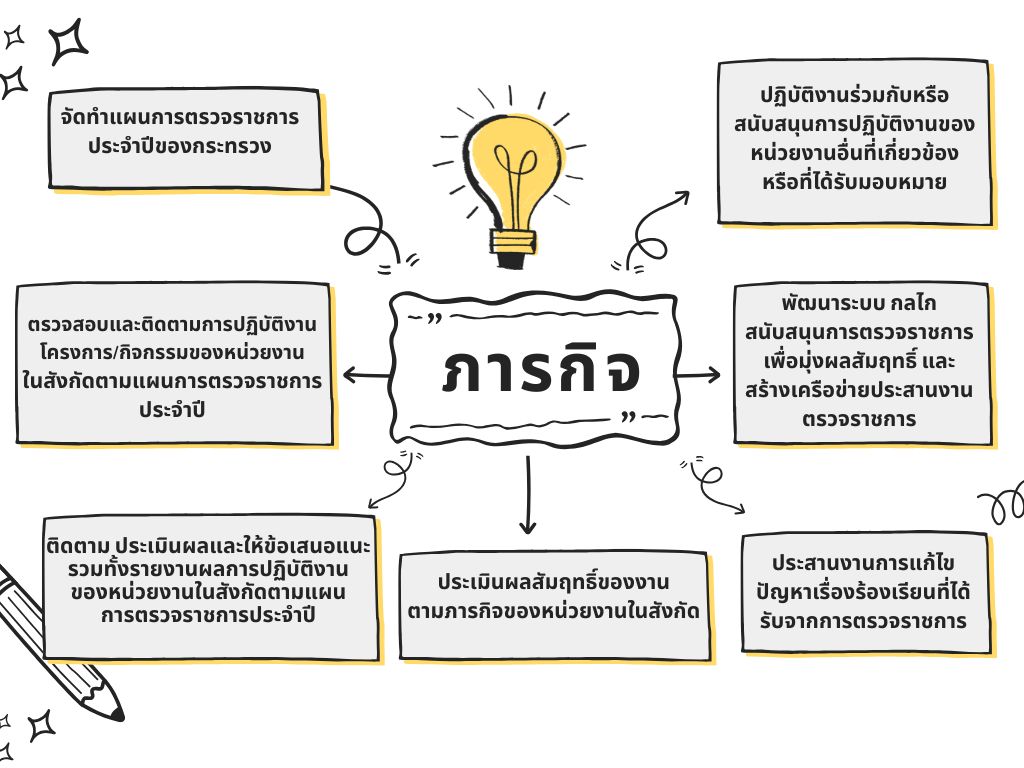 ภารกิจ