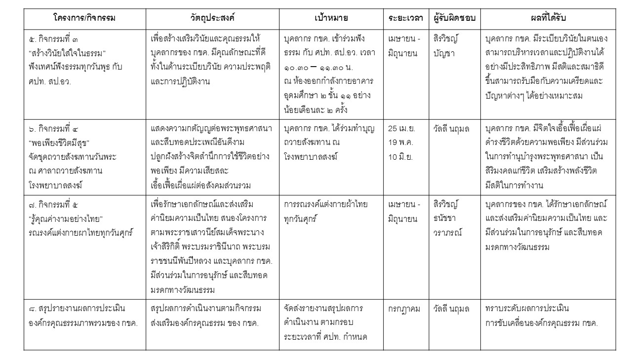 Slide7