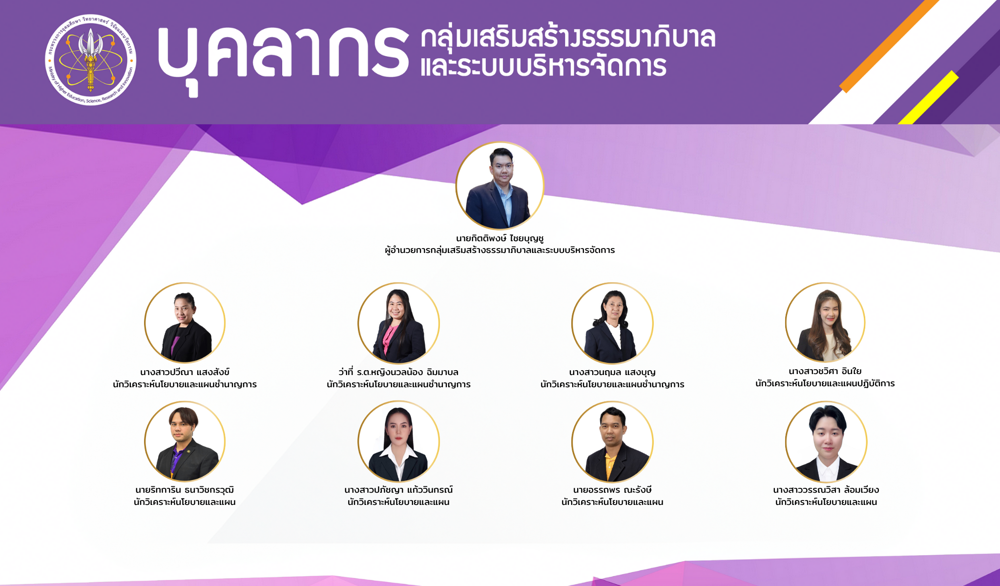แผนผังกลุ่ม สธ