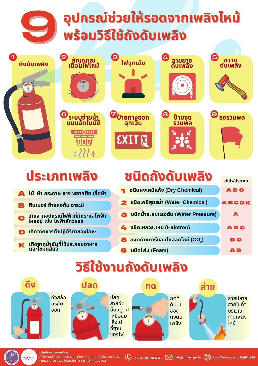 อัคคีภัย2