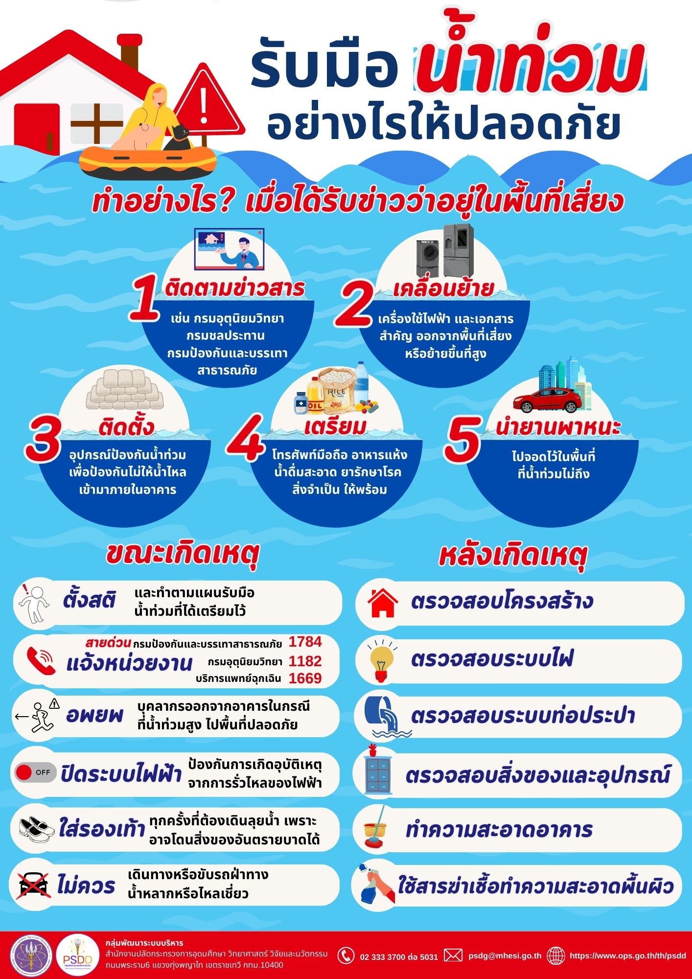 อินโฟน้ำท่วม