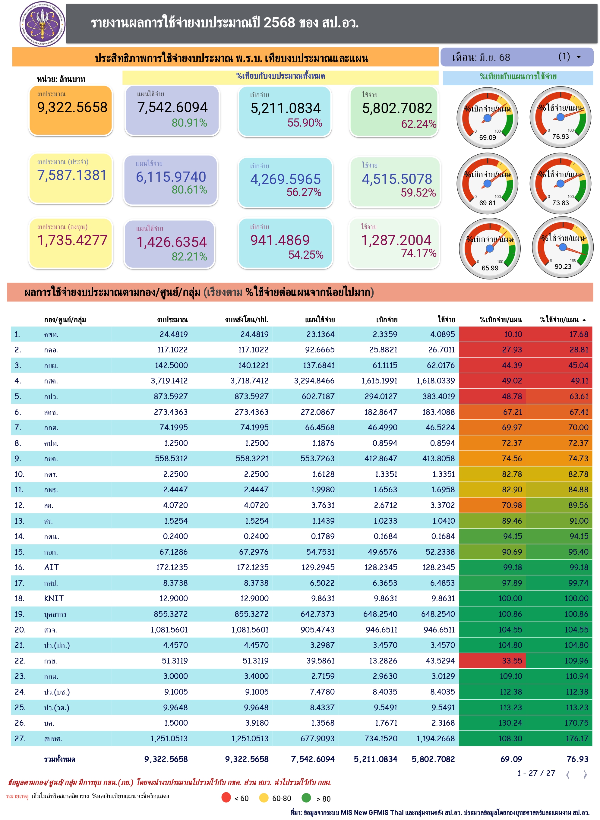 budget spending q3 1