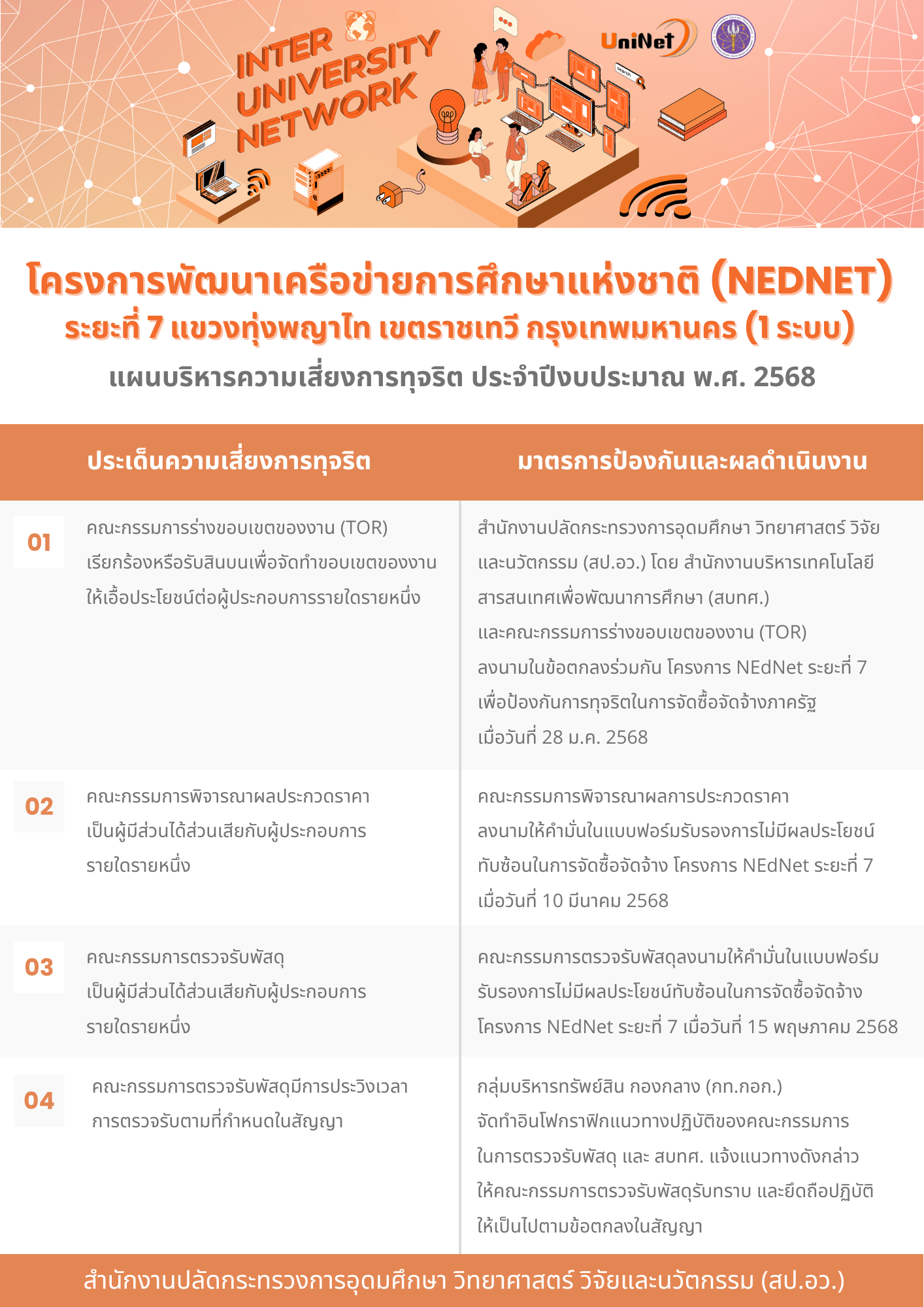 Info ความเสี่ยง สป