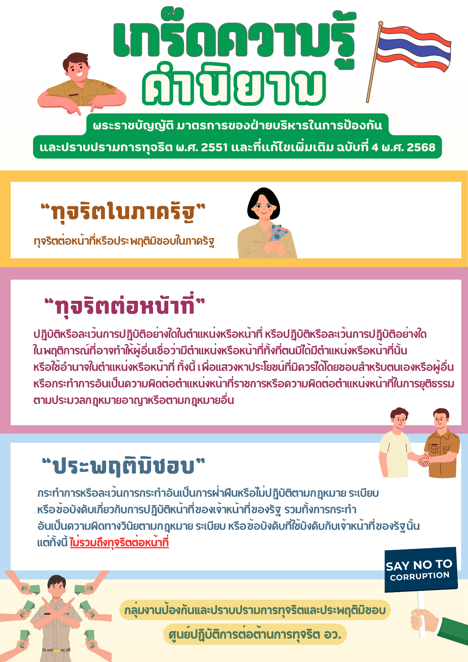 อินโฟกราฟิก เกร็ดความรู้คำนิยาม