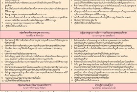 หน้าที่และอำนาจ Image 1