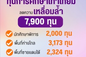 “สุรศักดิ์” รมว.กระทรวง อว.ประกาศนโยบาย Quick Win ช่วย “คนตก ... Image 4