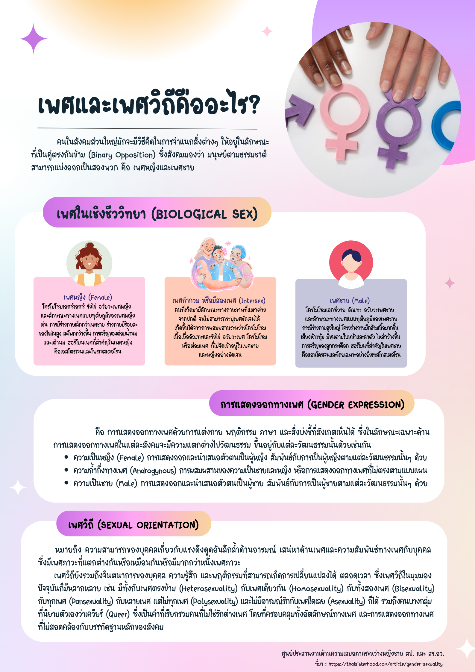 เพศและเพศวิถีคืออะไร