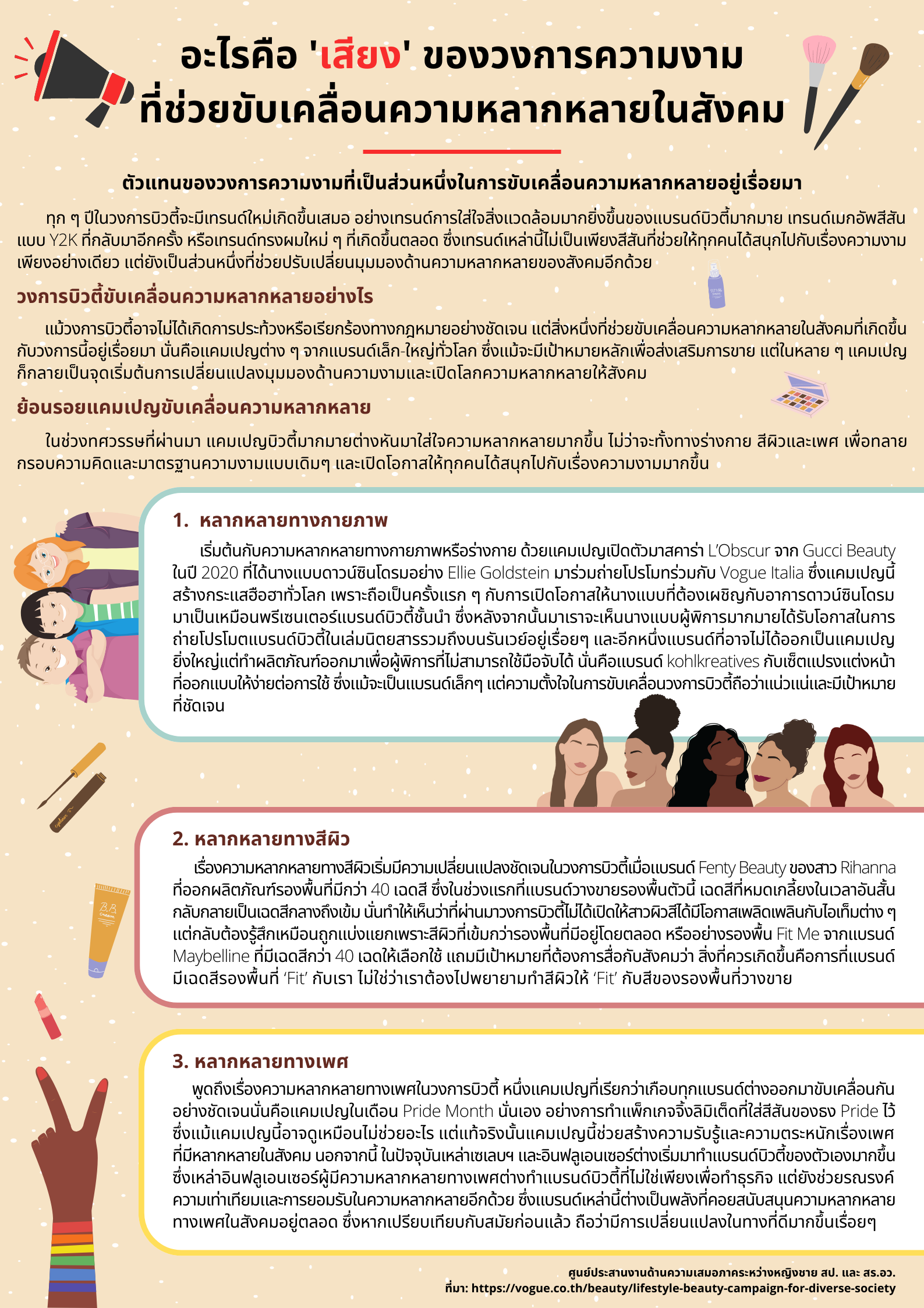 อะไรคือ เสียง ของวงการความงามที่ช่วยขับเคลื่อนความหลากหลายในสังคม